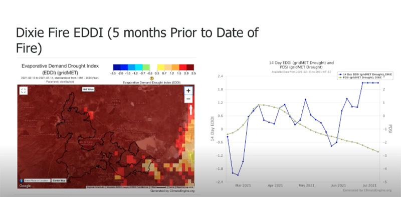 Dixie Fire EDDI (5 months Prior to Date of Fire) with map and graph.