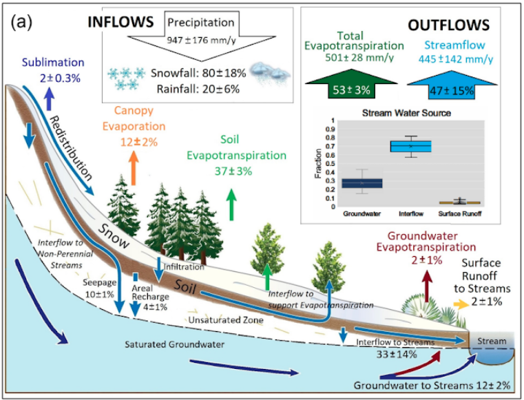 Illustration of a mountainside and snow redistribution.