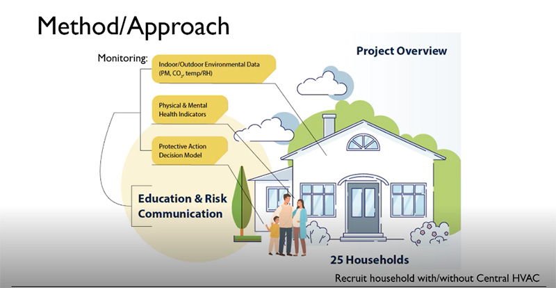 Method/Approach Project Overview illustration.