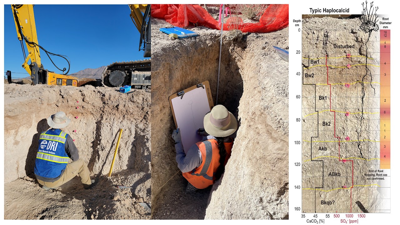 Slide9 Collage of researchers in trenches in the dirt with a map of the excavated area.